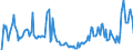 Indicator: Market Hotness: Hotness Rank in Christian County, MO: 