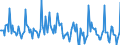 Indicator: Market Hotness: Page View Count per Property: in Christian County, MO