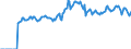 Indicator: Market Hotness: Page View Count per Property: Versus the United States in Christian County, MO