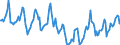 Indicator: Housing Inventory: Median Days on Market: in Christian County, MO