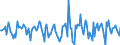 Indicator: Housing Inventory: Median Days on Market: Month-Over-Month in Christian County, MO