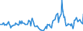 Indicator: Housing Inventory: Median Days on Market: Year-Over-Year in Christian County, MO