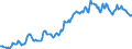 Indicator: Housing Inventory: Median: Listing Price in Christian County, MO