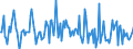 Indicator: Housing Inventory: Median: Listing Price Month-Over-Month in Christian County, MO