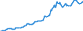 Indicator: Housing Inventory: Median: Listing Price per Square Feet in Christian County, MO