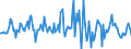 Indicator: Housing Inventory: Median: Listing Price per Square Feet Month-Over-Month in Christian County, MO