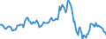 Indicator: Housing Inventory: Median: Listing Price per Square Feet Year-Over-Year in Christian County, MO