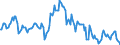 Indicator: Housing Inventory: Median: Listing Price Year-Over-Year in Christian County, MO