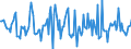 Indicator: Housing Inventory: Median: Home Size in Square Feet Month-Over-Month in Christian County, MO