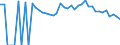 Indicator: 90% Confidence Interval: Lower Bound of Estimate of People of All Ages in Poverty for Carter County, MO