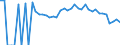 Indicator: 90% Confidence Interval: Lower Bound of Estimate of People Age 0-17 in Poverty for Carter County, MO