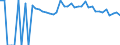 Indicator: 90% Confidence Interval: Lower Bound of Estimate of Percent of People of All Ages in Poverty for Carter County, MO