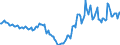 Indicator: Housing Inventory: Active Listing Count: Year-Over-Year in Cape Girardeau County, MO