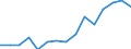 Indicator: Housing Inventory: Active Listing Count: estimate) in Cape Girardeau County, MO