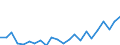 Indicator: Housing Inventory: Active Listing Count: County, MO