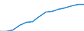 Indicator: Housing Inventory: Active Listing Count: estimate) in Cape Girardeau County, MO