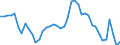 Indicator: Housing Inventory: Active Listing Count: nty, MO