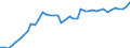 Indicator: Housing Inventory: Active Listing Count: County, MO