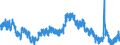 Indicator: Housing Inventory: Active Listing Count: nty, MO