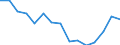 Indicator: Housing Inventory: Active Listing Count: (5-year estimate) Index for Cape Girardeau County, MO