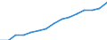 Indicator: Housing Inventory: Active Listing Count: eted an Associate's Degree or Higher (5-year estimate) in Cape Girardeau County, MO