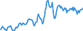 Indicator: Housing Inventory: Average Listing Price: in Cape Girardeau County, MO