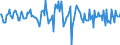 Indicator: Housing Inventory: Average Listing Price: Month-Over-Month in Cape Girardeau County, MO