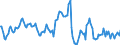 Indicator: Housing Inventory: Average Listing Price: Year-Over-Year in Cape Girardeau County, MO