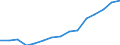 Indicator: Population Estimate,: Total, Not Hispanic or Latino, Two or More Races, Two Races Excluding Some Other Race, and Three or More Races (5-year estimate) in Cape Girardeau County, MO