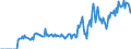 Indicator: Market Hotness:: Demand Score in Cape Girardeau County, MO