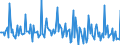 Indicator: Market Hotness:: Median Days on Market in Cape Girardeau County, MO