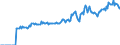 Indicator: Market Hotness:: Listing Views per Property Versus the United States in Cape Girardeau County, MO