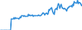 Indicator: Market Hotness:: Median Days on Market in Cape Girardeau County, MO