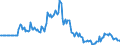 Indicator: Market Hotness:: Page View Count per Property in Cape Girardeau County, MO