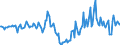 Indicator: Market Hotness:: Median Days on Market in Cape Girardeau County, MO