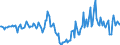 Indicator: Market Hotness:: Median Days on Market Day in Cape Girardeau County, MO