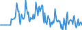 Indicator: Market Hotness:: Median Days on Market Versus the United States in Cape Girardeau County, MO