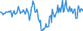 Indicator: Market Hotness:: Median Days on Market Day in Cape Girardeau County, MO