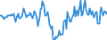 Indicator: Market Hotness:: Median Listing Price Versus the United States in Cape Girardeau County, MO