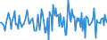 Indicator: Market Hotness:: Nielsen Household Rank in Cape Girardeau County, MO