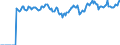 Indicator: Market Hotness:: Median Listing Price Versus the United States in Cape Girardeau County, MO