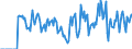 Indicator: Market Hotness:: Supply Score in Cape Girardeau County, MO