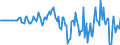 Indicator: Market Hotness: Hotness Rank in Cape Girardeau County, MO: 