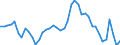Indicator: Unemployed Persons in Cape Girardeau County, MO: 