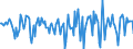 Indicator: Housing Inventory: Median Days on Market: Month-Over-Month in Cape Girardeau County, MO