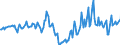 Indicator: Housing Inventory: Median Days on Market: Year-Over-Year in Cape Girardeau County, MO