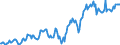 Indicator: Housing Inventory: Median: Listing Price in Cape Girardeau County, MO