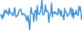 Indicator: Housing Inventory: Median: Listing Price per Square Feet Month-Over-Month in Cape Girardeau County, MO