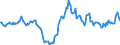 Indicator: Housing Inventory: Median: Listing Price per Square Feet Year-Over-Year in Cape Girardeau County, MO