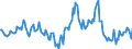 Indicator: Housing Inventory: Median: Listing Price Year-Over-Year in Cape Girardeau County, MO